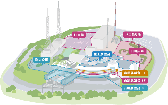 山頂展望台エリアMAP