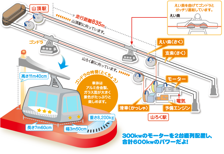 函館山ロープウェイについて知ろう