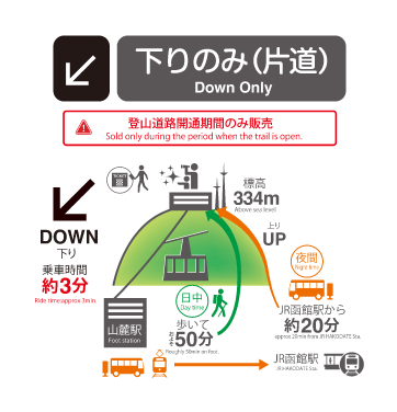 山頂駅での乗車券購入：下りのみ（片道）