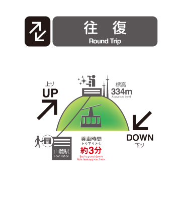 山麓駅での乗車券購入：往復